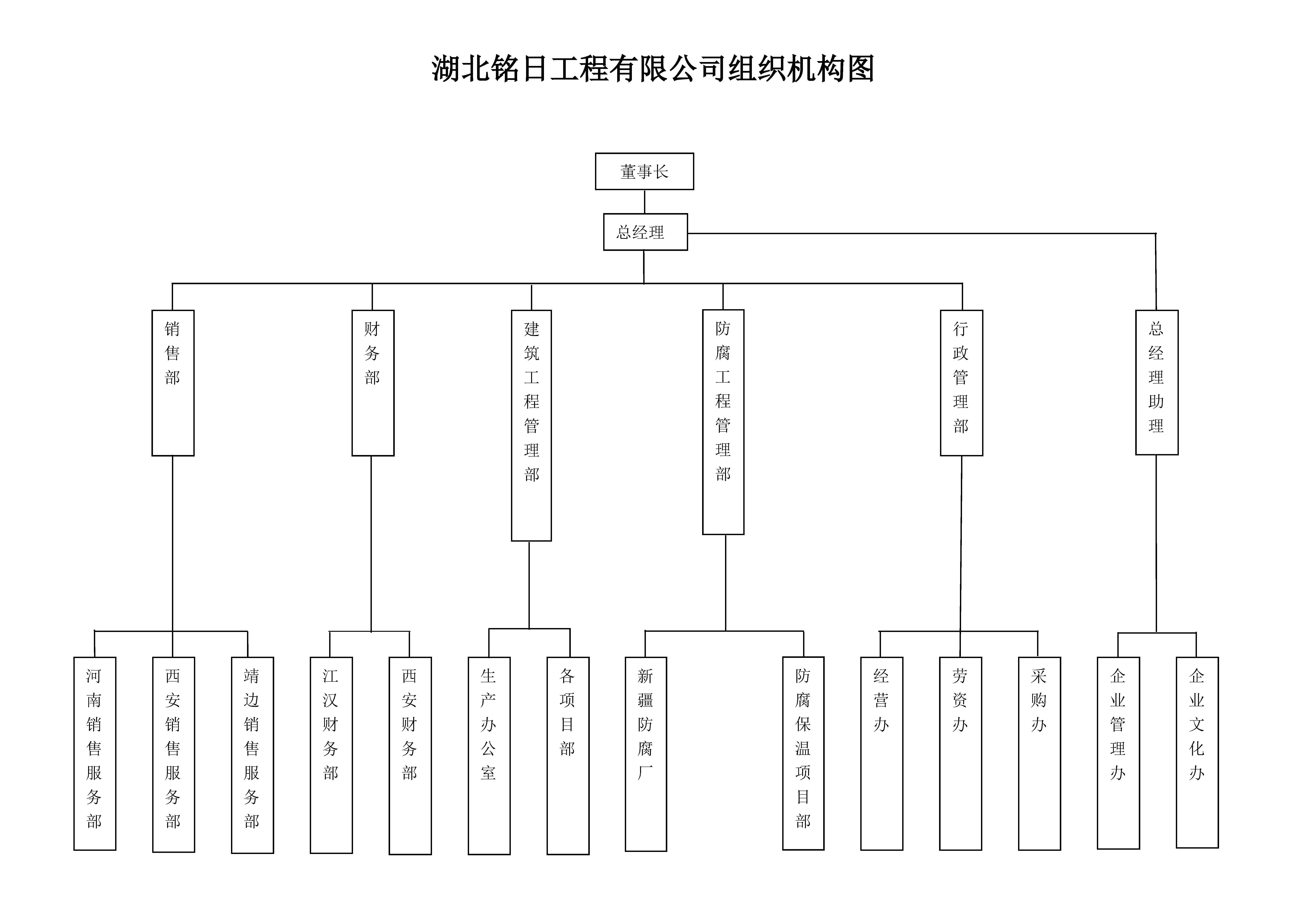 组织机构图1gai.jpg